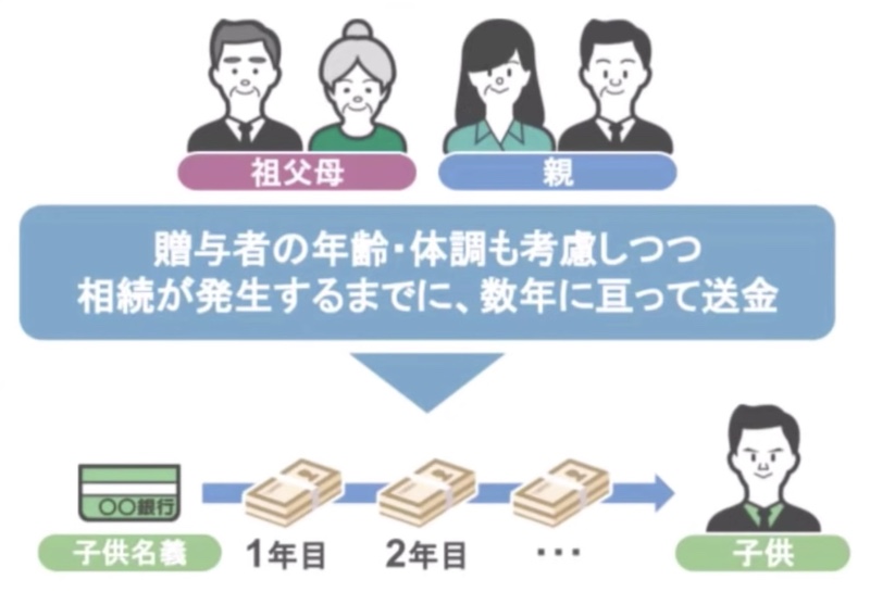 まとめ4
