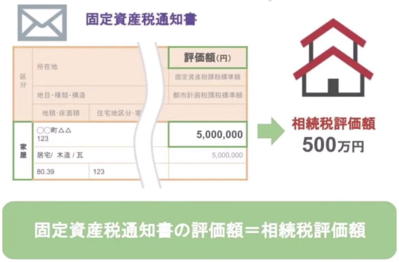 通知書