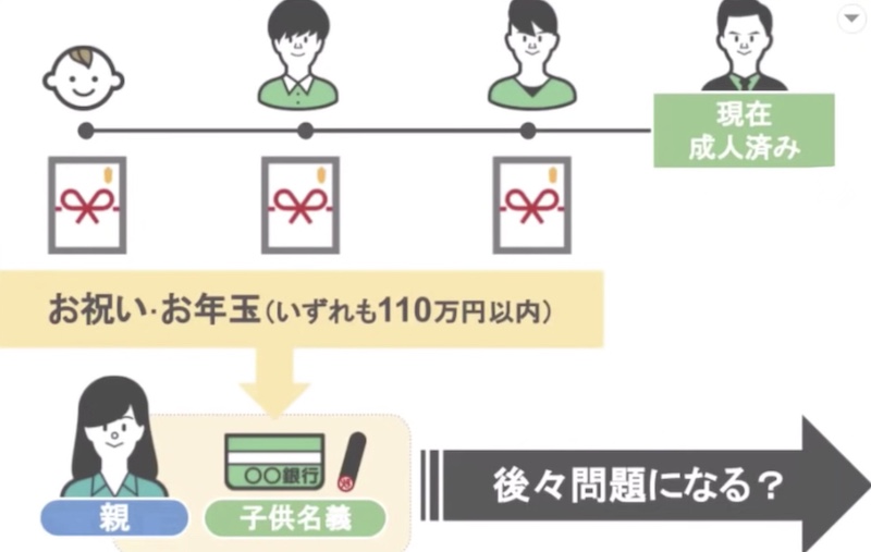 2の質問