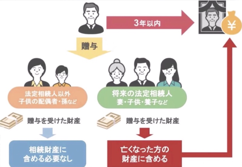 3年以内に