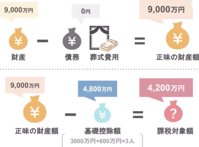 計算式