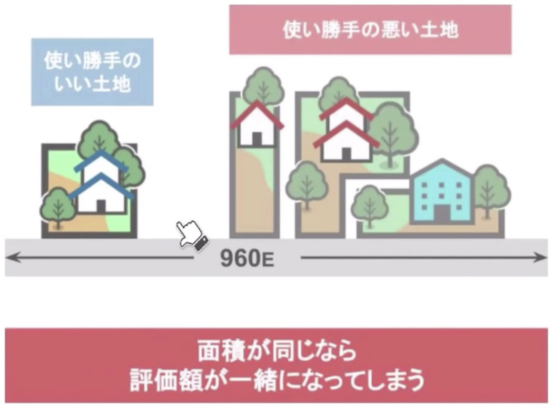 評価額が一緒
