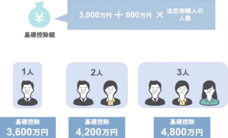 人数によって変わる