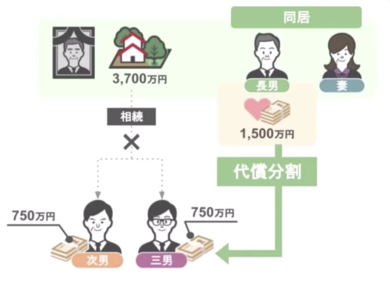まとめ3