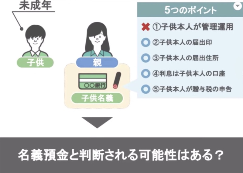 質問について
