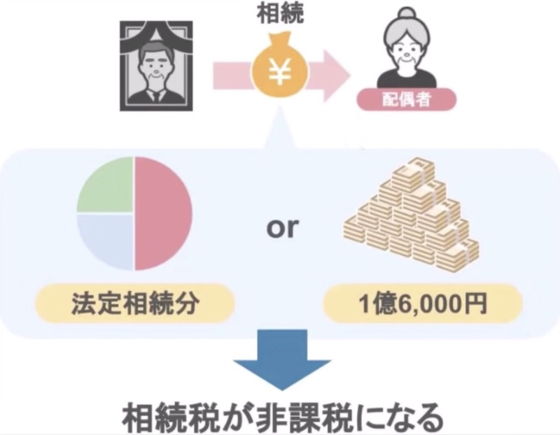 非課税になる