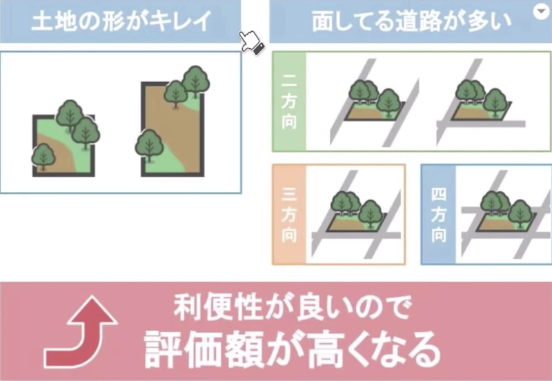 利便性が高い