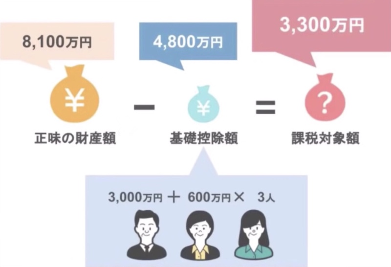 課税対象額
