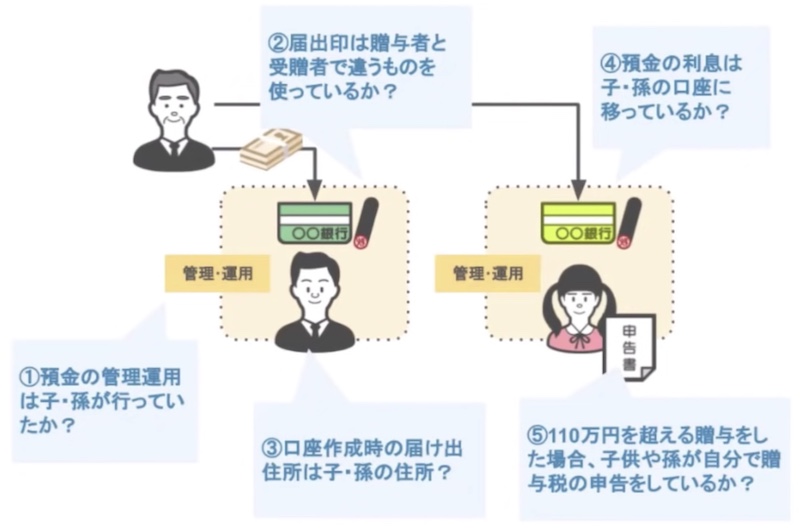5つのポイント
