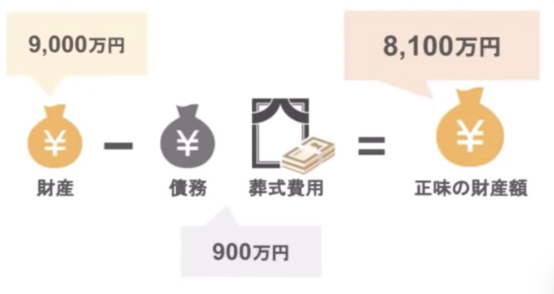 正味の財産額