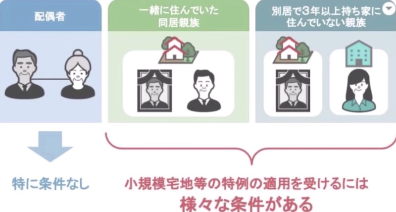 条件がある
