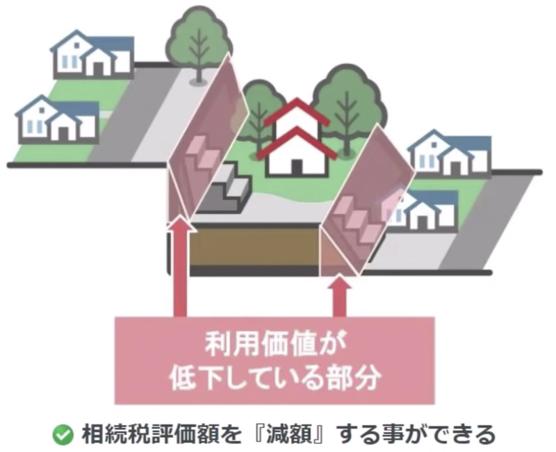 利用価値が低下している