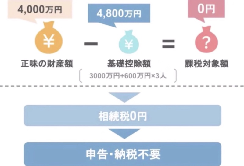納税不要