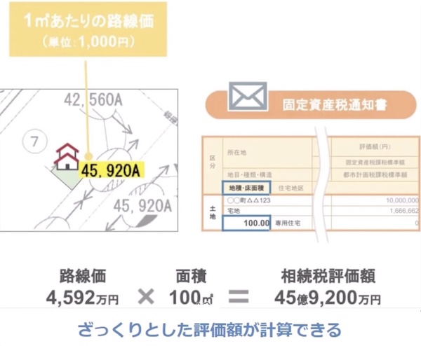 ざっくりとした計算