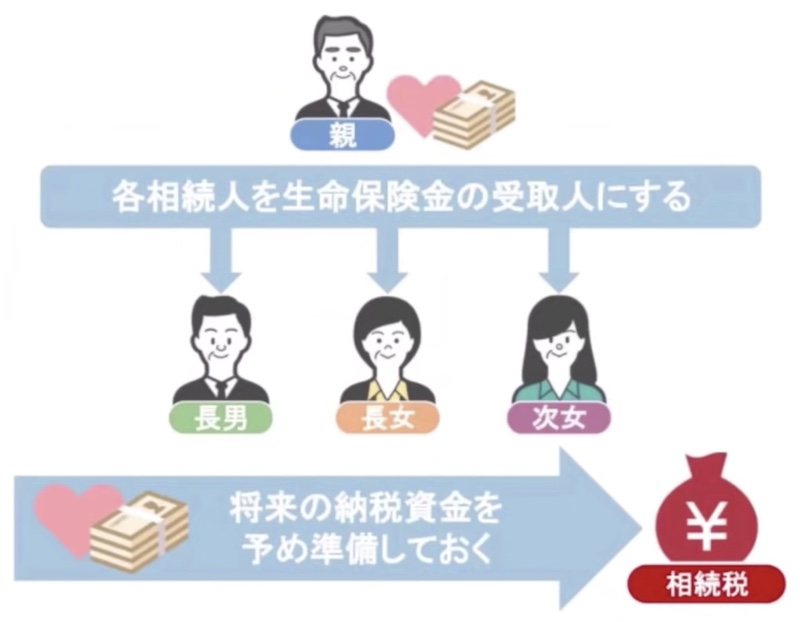 まとめ2