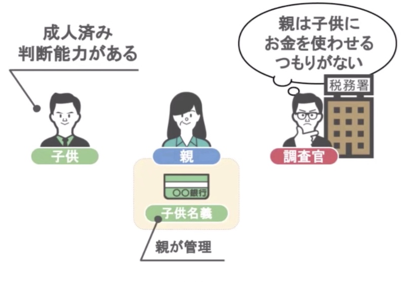 親が管理