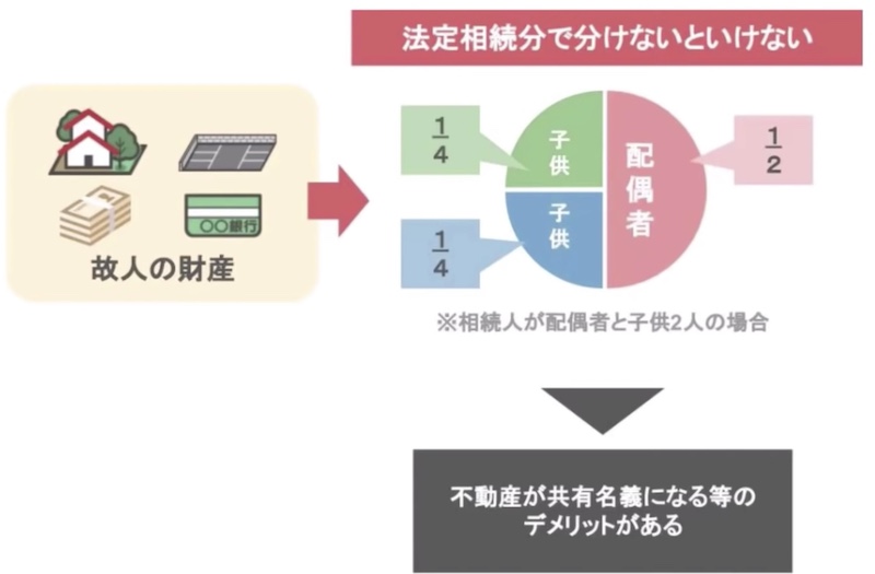 認知症になると5
