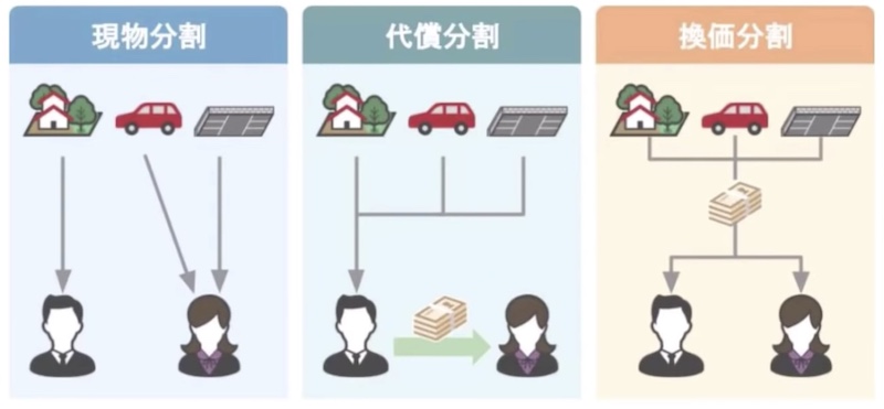 3つの方法