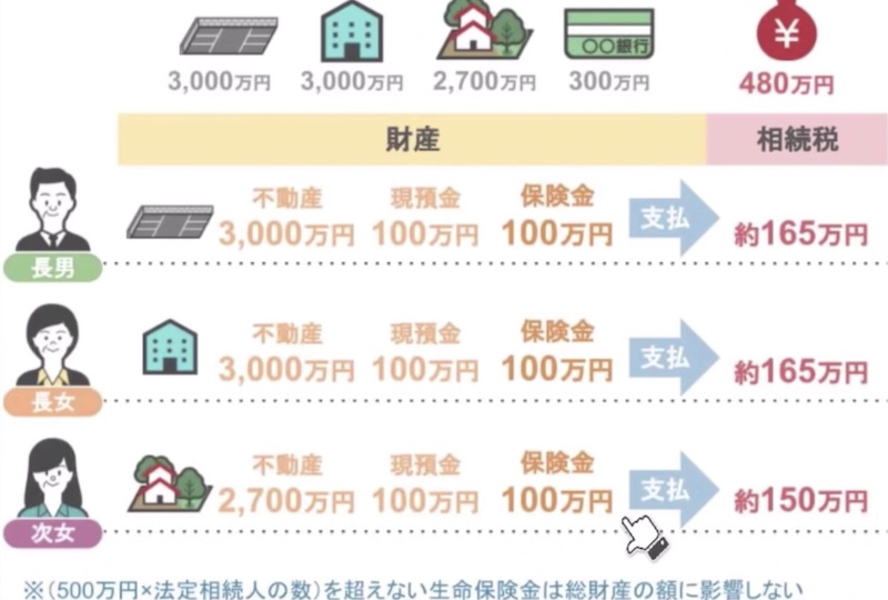相続税