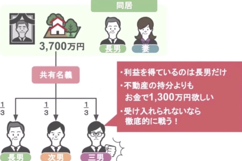 三男の意見