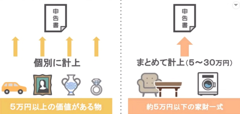 まとめて計上できる家財