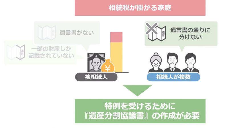 スライド