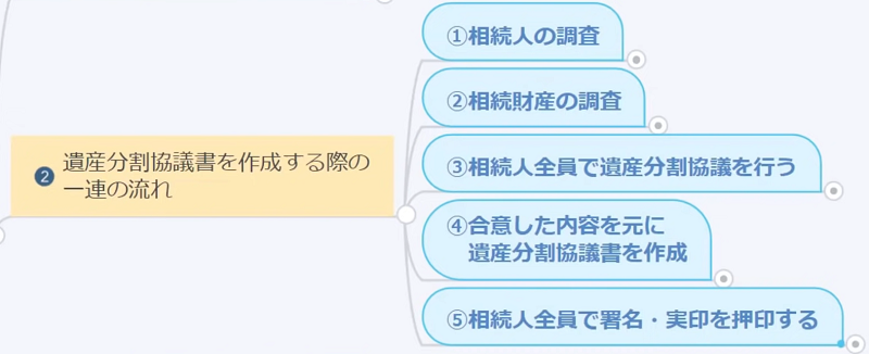 スライド