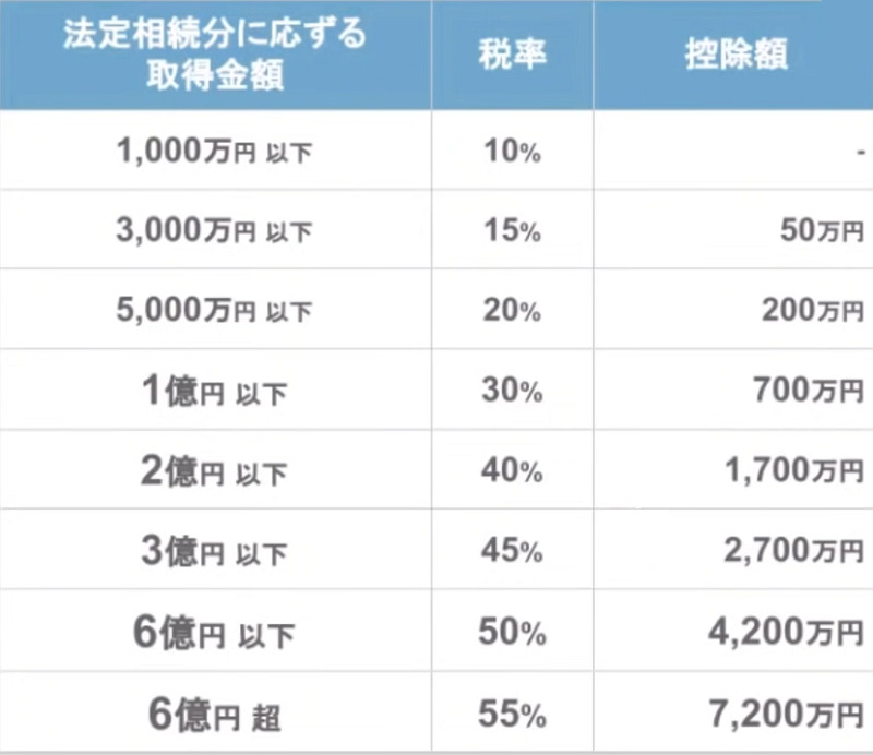相続税の累進課税