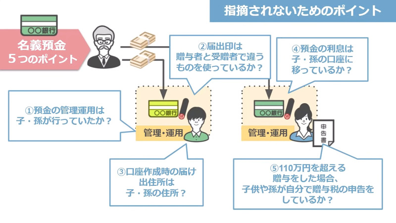 名義預金のポイント