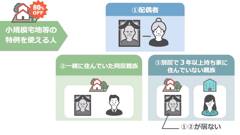 小規模宅地等の特例を使える人の例