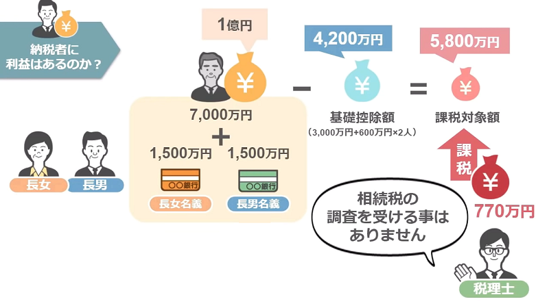スライド
