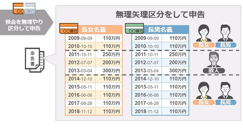 スライド