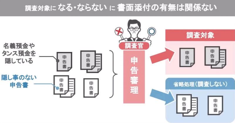 税務調査大賞に書面添付の有無は関係ない