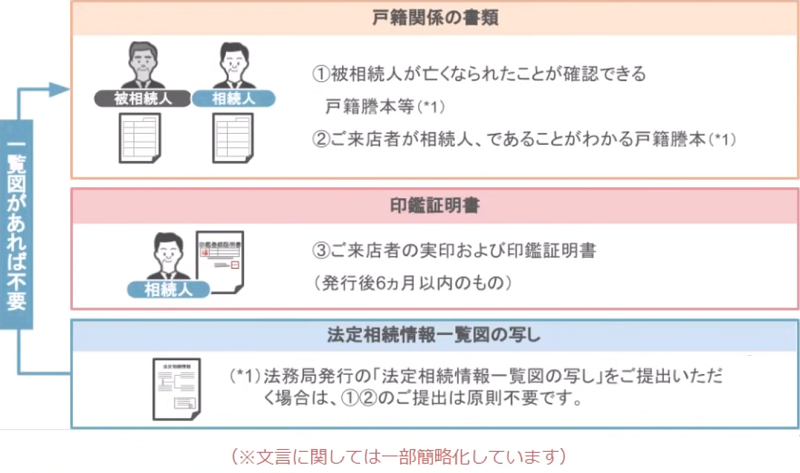 スライド