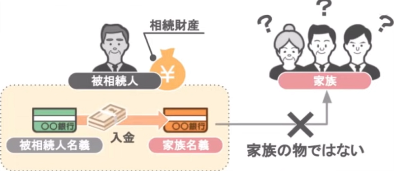 名義預金の概要