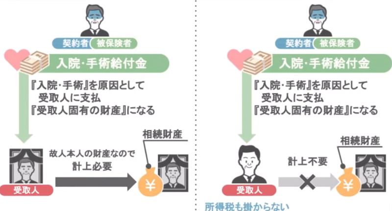 入院給付金が相続財産となるかの判断