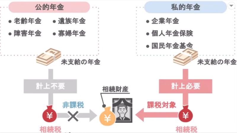 公的年金と私的年金の未収金の扱いの違い