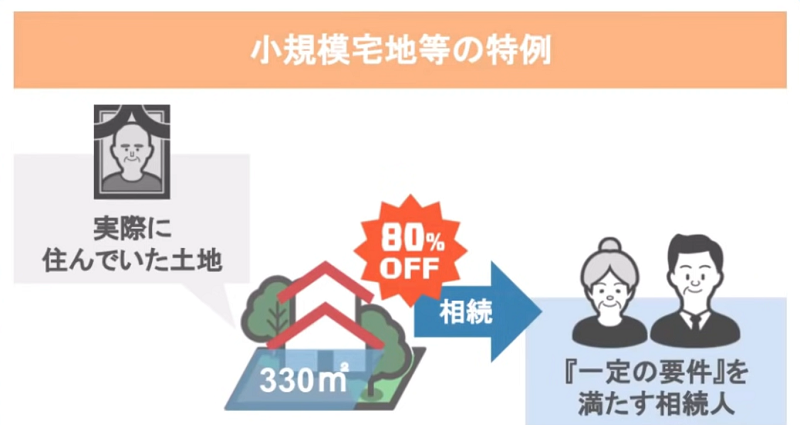 小規模宅地等の特例の概要
