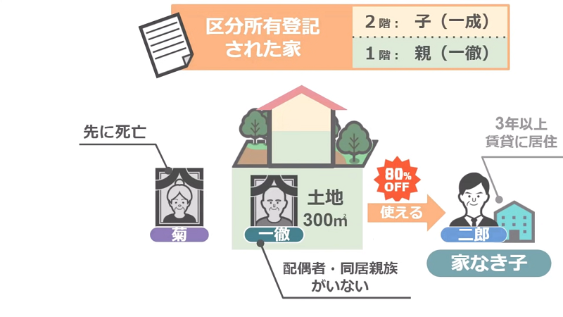 スライド