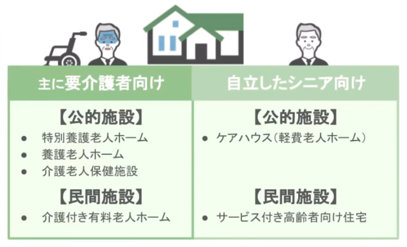 老人ホームに入居していた場合の小規模宅地等の特例