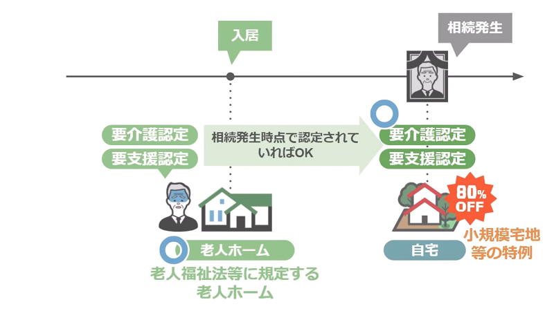 スライド