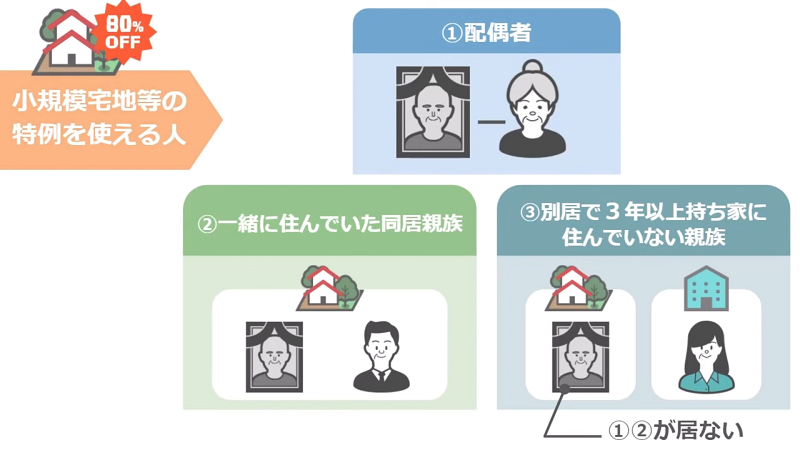 小規模宅地等の特例を使える人の条件