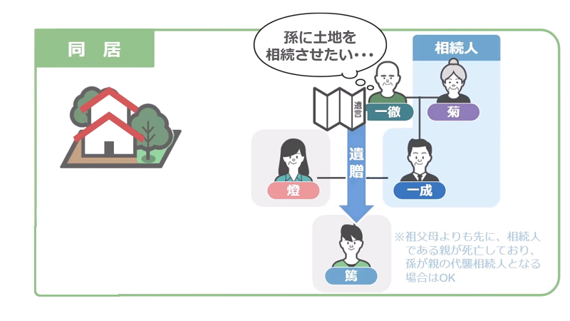 孫の相続させた土地に小規模宅地等の特例を使用する方法