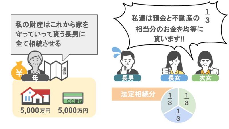 一方的な遺言