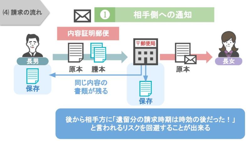 内容証明郵便でリスク回避