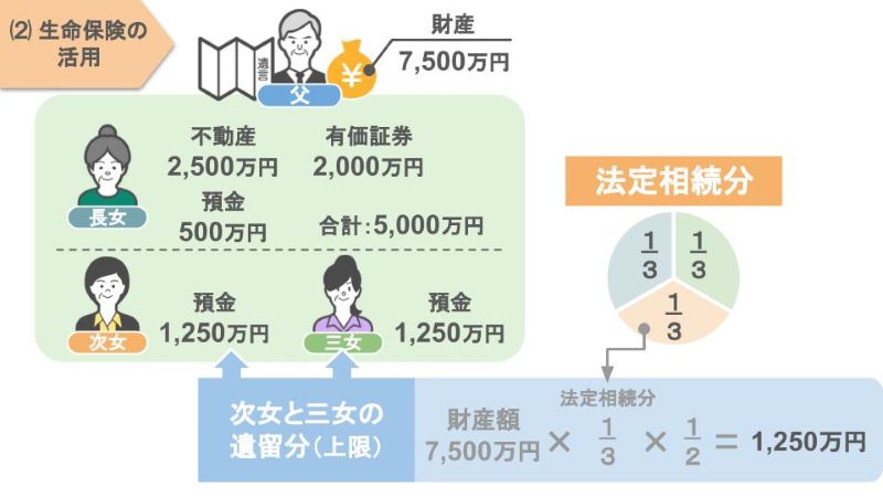遺言書の書き方