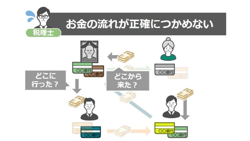 お金の流れ