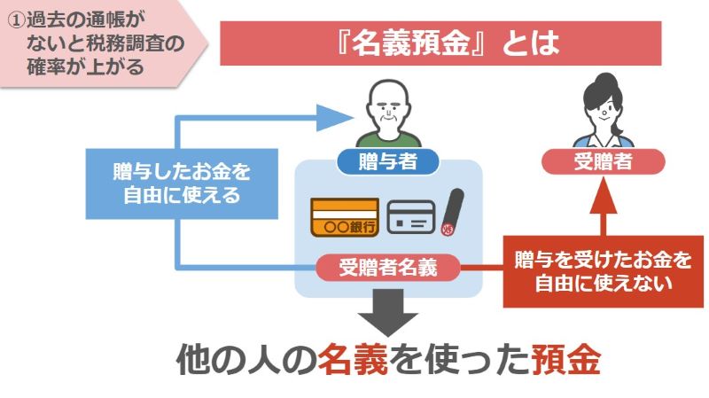 名義預金
