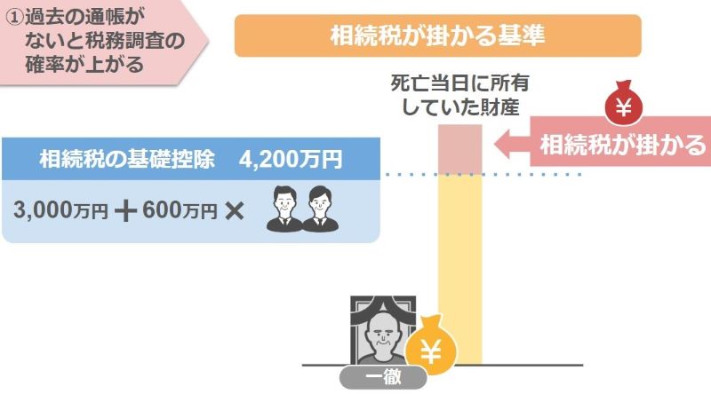 相続税がかかる基準