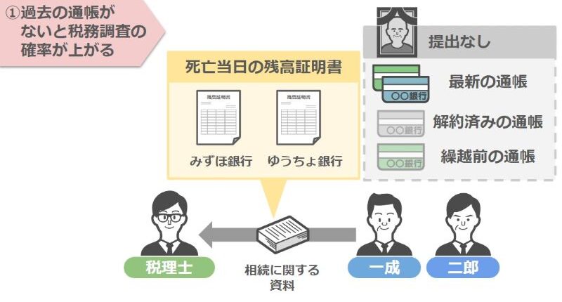 残高証明書